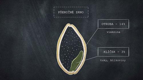 GurmetLab Season 1 Episode 3 - Episode 3