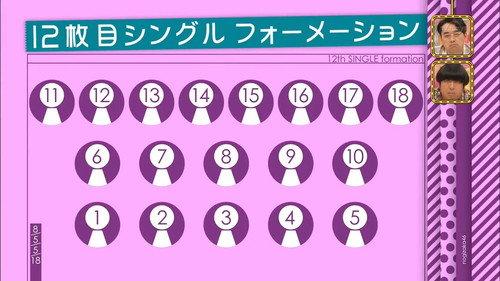 Nogizaka Under Construction Season 1 Episode 4 - 12th Single Senbatsu Announcement