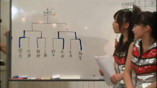 Ustream Musume Season 2012 Episode 14 - Morning Musume. - Games