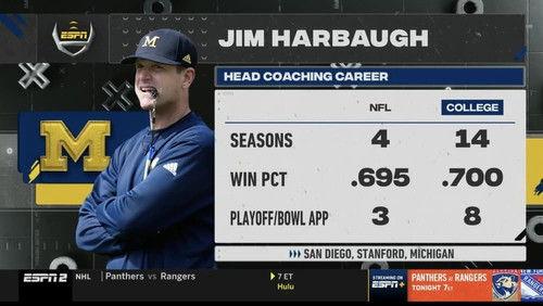 College Football Live Season 15 Episode 111 - February 1, 2022