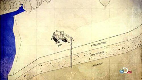 Gold Rush Season 2 Episode 5 - Drill or Die